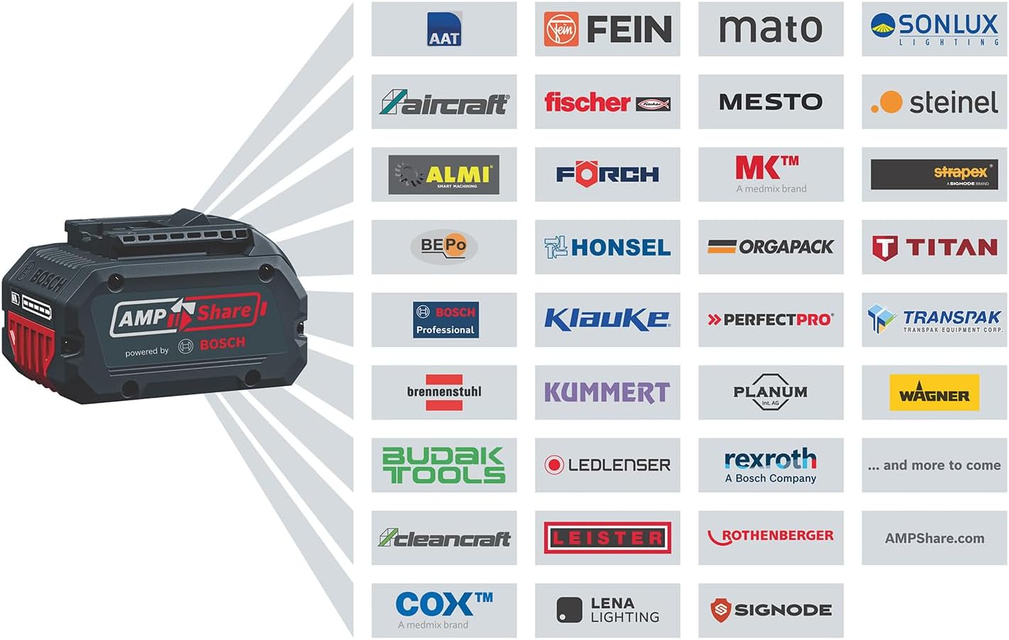 Bosch Professional 18V Akku-Gebläse GBL 18V-750 (ohne Akku/Ladegerät)