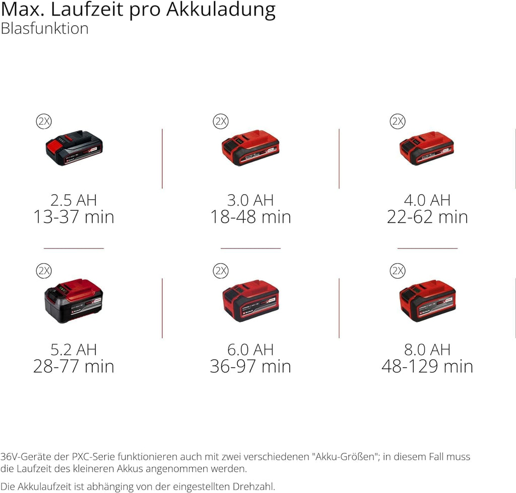 Einhell Professional Akku-Laubsauger VENTURRO 36/240 | PXC | 36 V | 740 m³/h Saugleistung | 45-L-Fangsack | 240 km/h Blasfunktion | ohne Akku