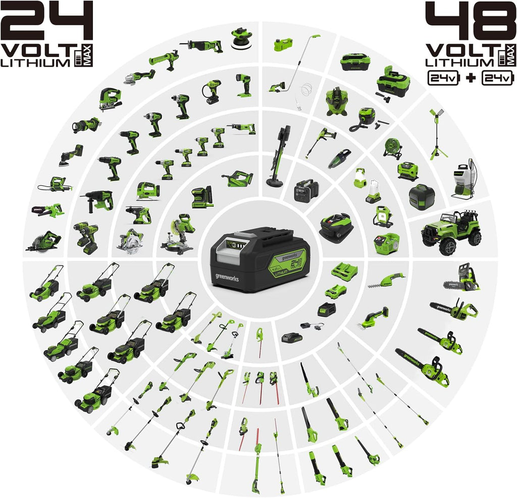 Greenworks 48V(24V x 2) Akku Laubsauger / Laubbläser mit Schultergurt, bürstenloser Motor, 322 km/h, 9 m³/min, 45L Fangsack, zwei 4Ah Batterien & Ladegerät, 3 Jahre Garantie GD24X2BVK4X