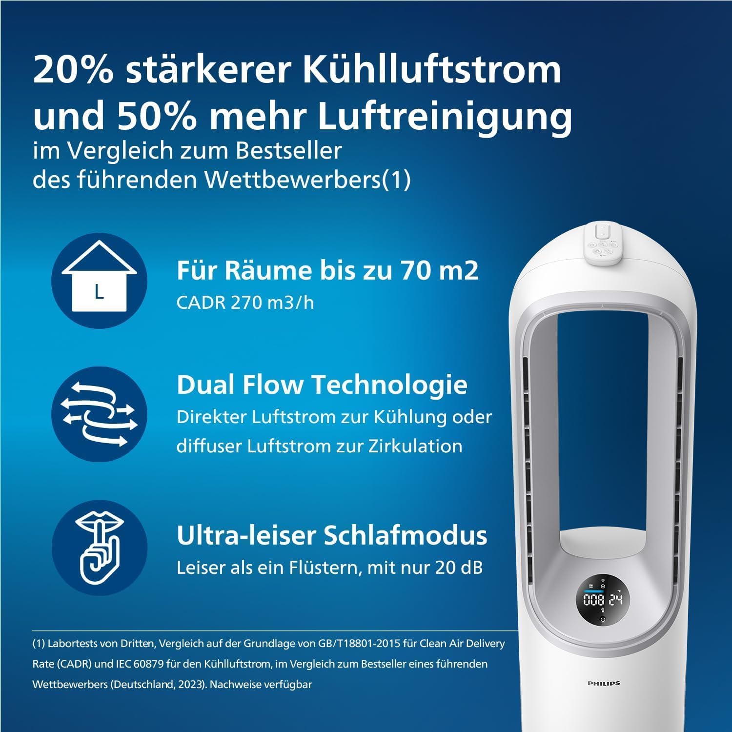 PHILIPS Air Performer 2-in-1: Luftreiniger und Kühlgebläse - Reinigt 70 m², Entfernt 99,97% der Allergene und Schadstoffe. HEPA-Filter, Intelligente Sensoren, Alexa, App. (AMF765/10)