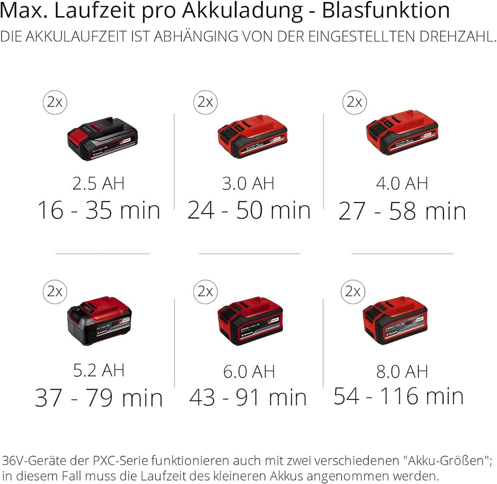 Einhell Akku-Laubsauger GE-CL 36/230 Li E-Solo | PXC | 18 V | 2-in-1: Saug- und Blasfunktion | Turboschalter | ohne Akku