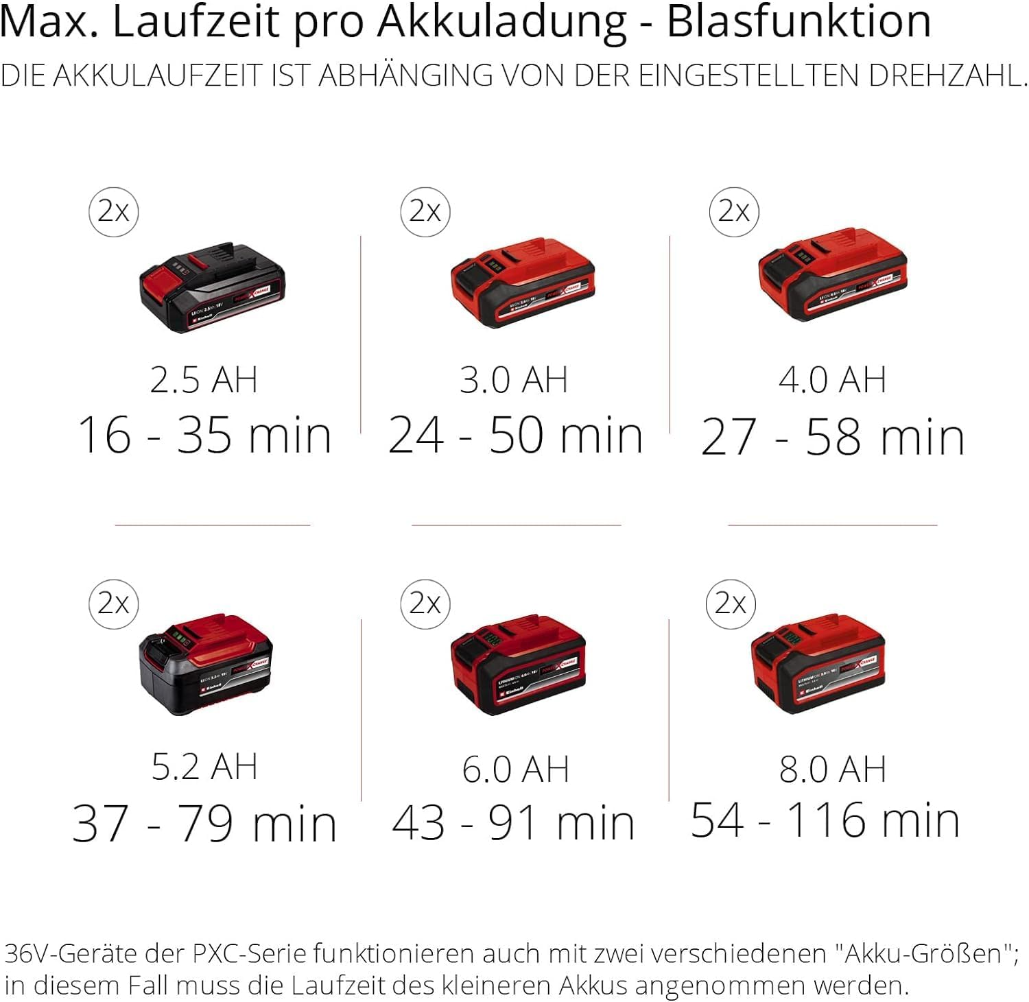 Einhell Akku-Laubsauger GE-CL 36/230 Li E-Solo | PXC | 18 V | 2-in-1: Saug- und Blasfunktion | Turboschalter | ohne Akku