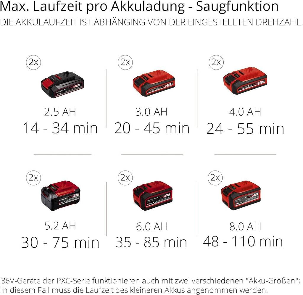 Einhell Akku-Laubsauger GE-CL 36/230 Li E-Solo | PXC | 18 V | 2-in-1: Saug- und Blasfunktion | Turboschalter | ohne Akku