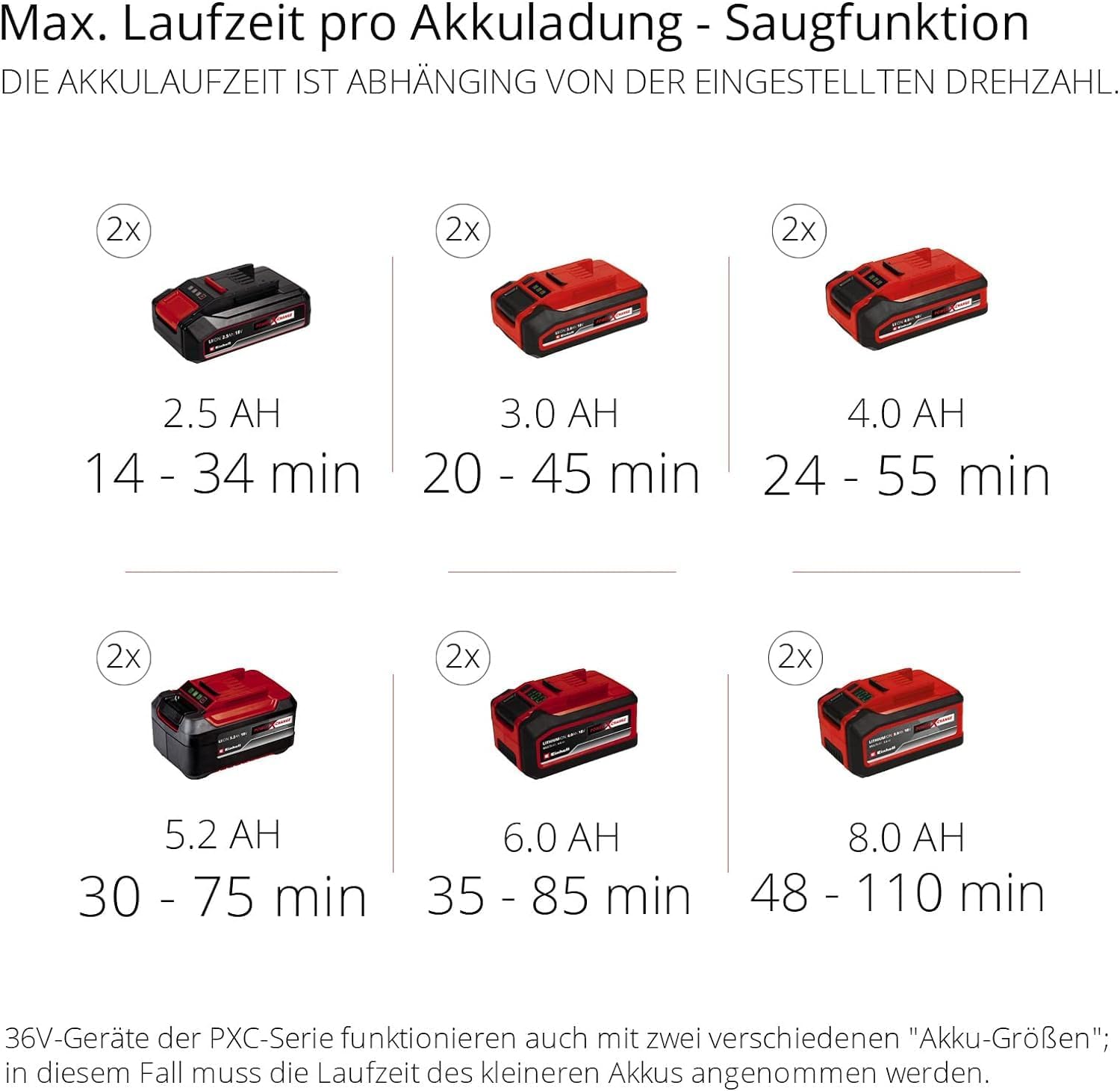 Einhell Akku-Laubsauger GE-CL 36/230 Li E-Solo | PXC | 18 V | 2-in-1: Saug- und Blasfunktion | Turboschalter | ohne Akku