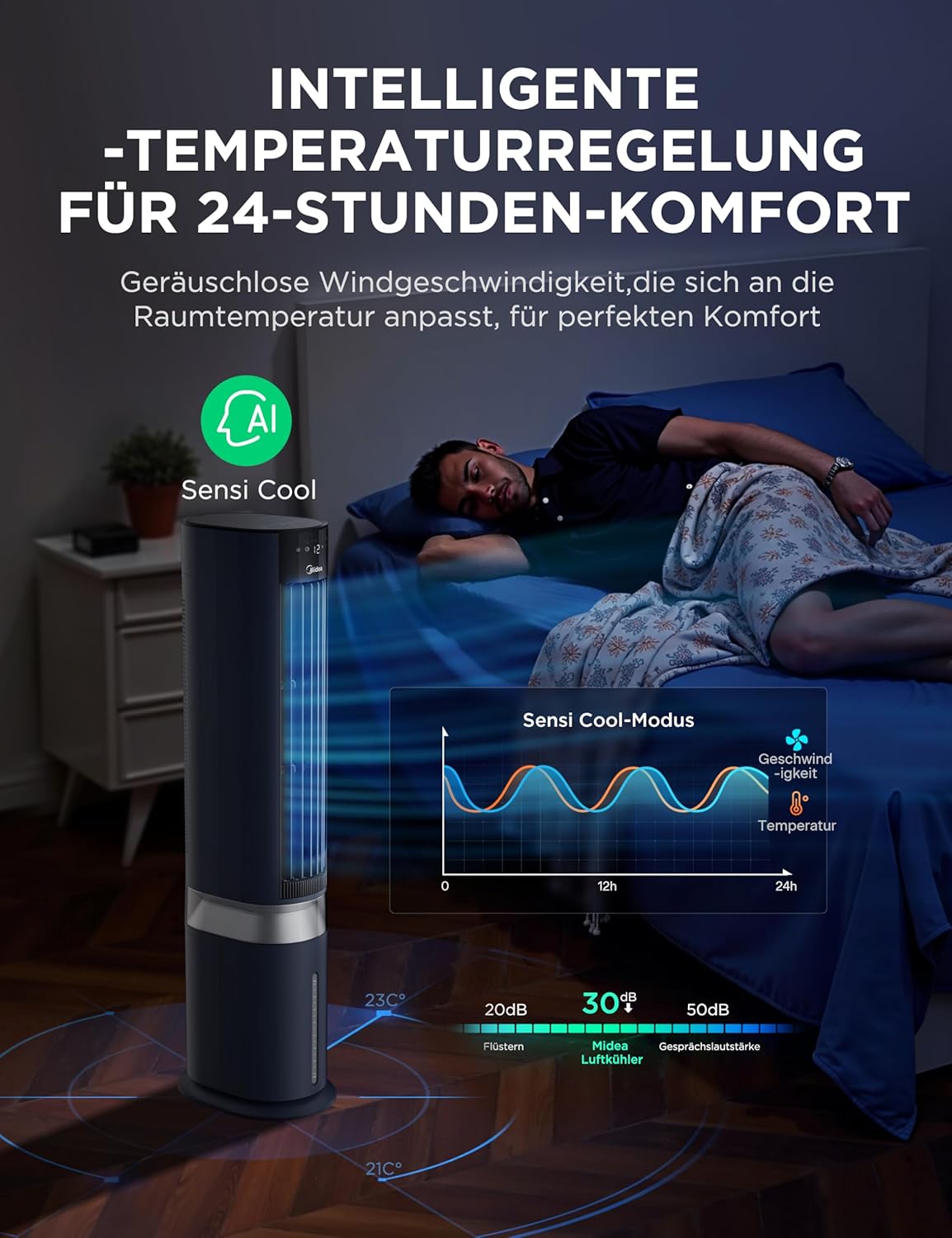 Midea MCF23XRB Luftkühler 7L – SensiCool, 2000 m³/h, 5 Modi, 6 Stufen, 28dB, Fernbedienung, Blau