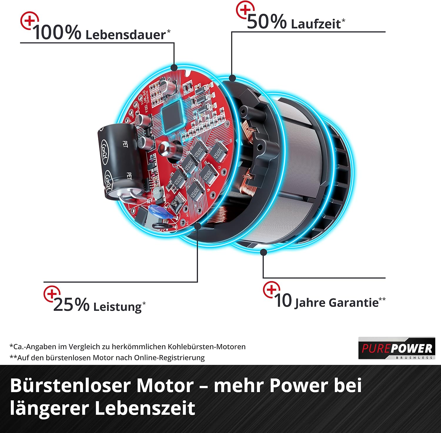 Einhell Akku-Laubsauger VENTURRO 18/210 Power X-Change (Li-Ion, 18 V, Saugleistung 500 m³/h, Fangsack 45 L, Blasfunktion bis 210 km/h, ohne Akku & Ladegerät)