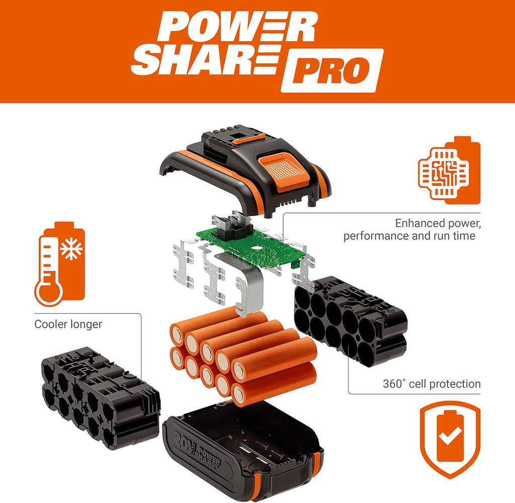 WORX Nitro WG572E 80V (4x20V/4Ah) Laubbläser – Profi mit leistungsstark bürstenlosem Motor – großes Luftvolumen – Variable Geschwindigkeit mit Turbomodus – inkl. 4 x Pro Akkus & Basecamp Ladengerät