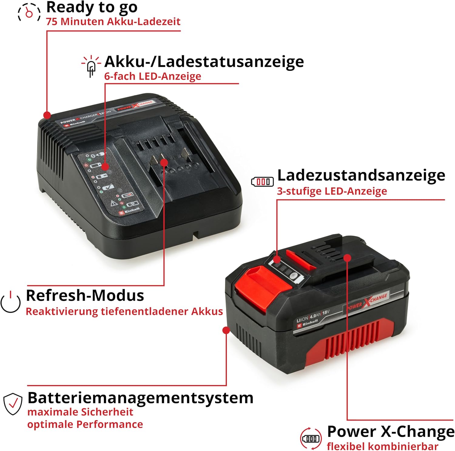 Einhell Akku-Laubsauger VENTURRO 18/210 Power X-Change (18 V, Saugleistung 500 m³/h, Fangsack 45 L, Blasfunktion bis 210 km/h, inkl. 4 Ah Akku & Ladegerät) Schwarz,Rot
